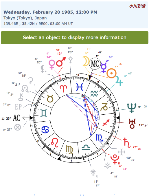 小川彩佳ホロスコープ 六星占術 姓名判断 四柱推命 算命学を生年月日から オール3バズーカ 凡人でも人生楽しく生きる
